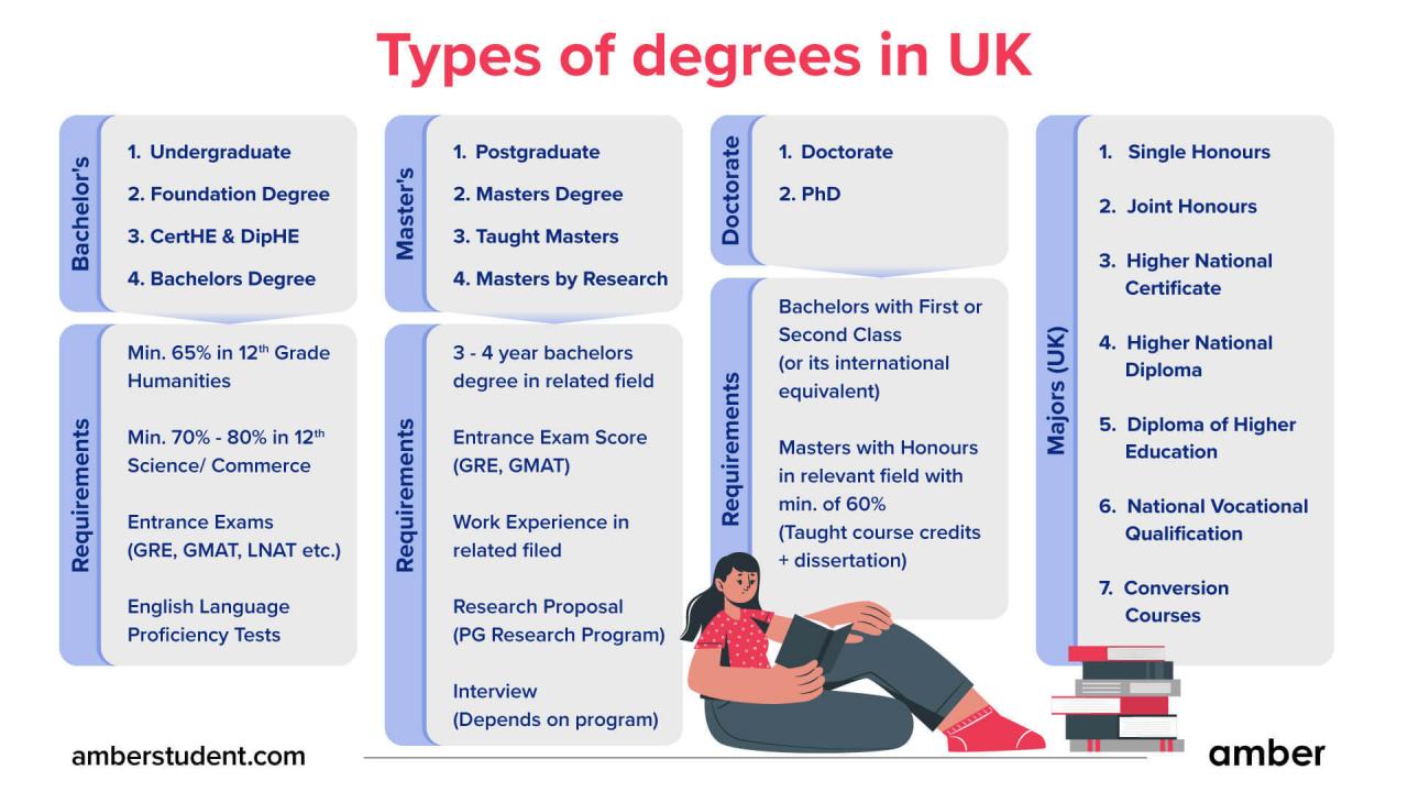 Career paths and salary expectations for education degree holders in specific countries?