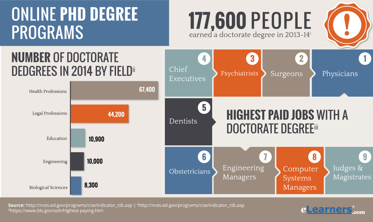 Is a doctorate in education necessary for leadership positions in education?