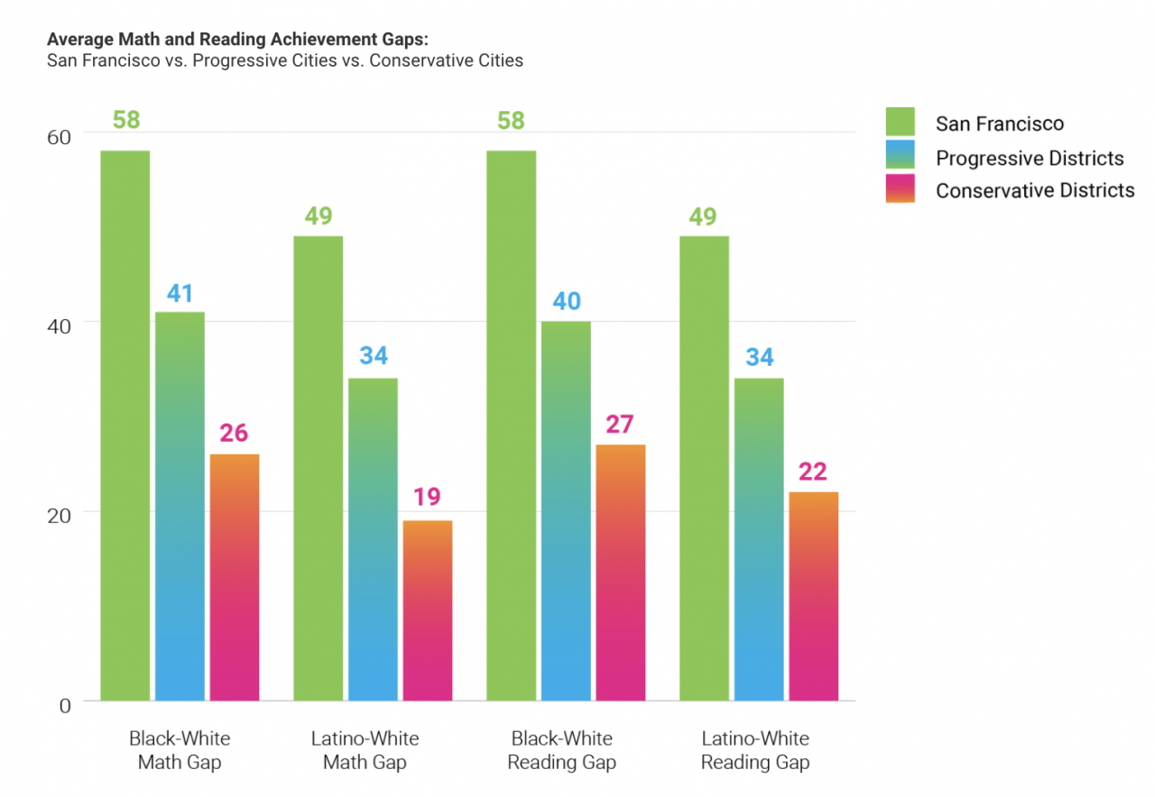 The effects of standardized testing on student motivation and learning