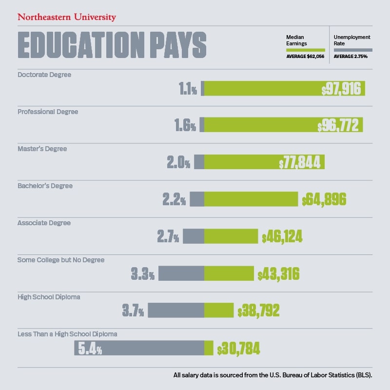 Special education teacher salaries salary sped based specialize cambridge gives choice students college master average