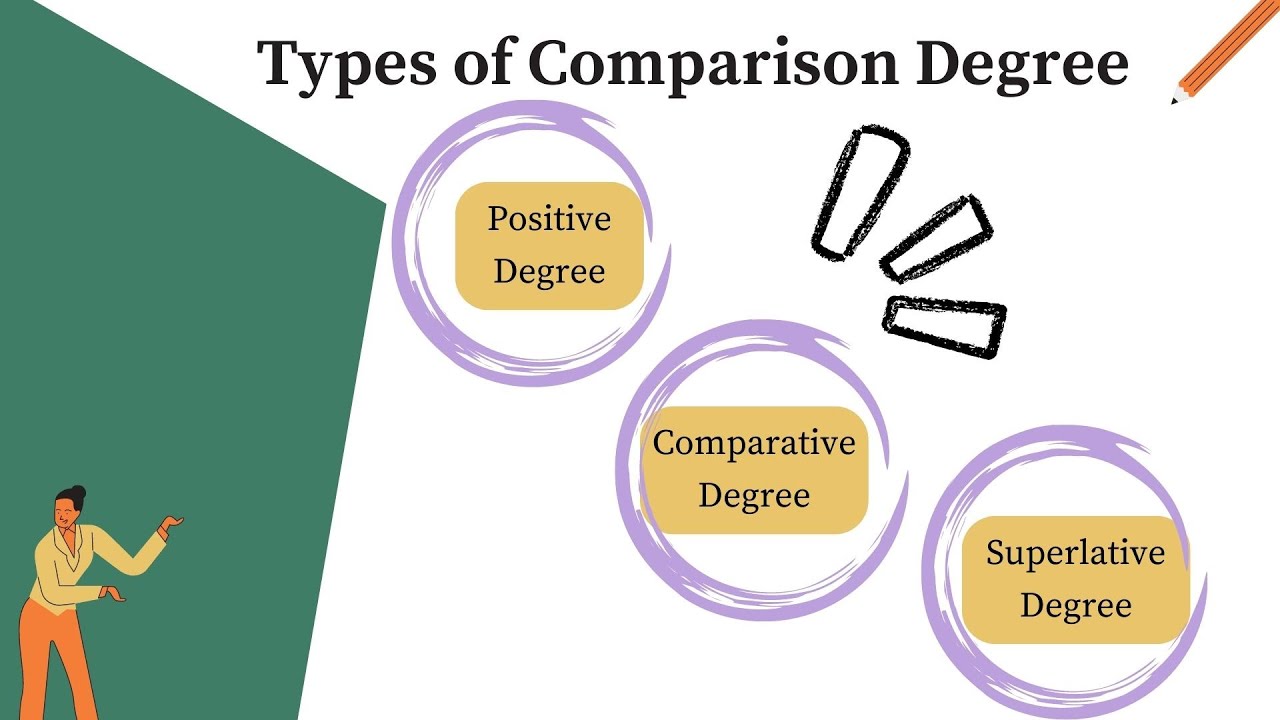 Comparison of different education degree programs: bachelor's vs. master's vs. doctorate?