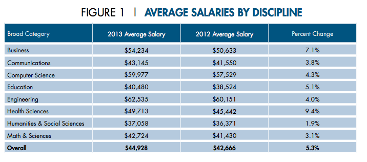 Salary education teacher special malaysia experience comparison years monthly salaryexplorer charts teaching