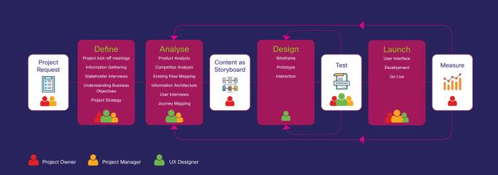 Ux mastery Ux master